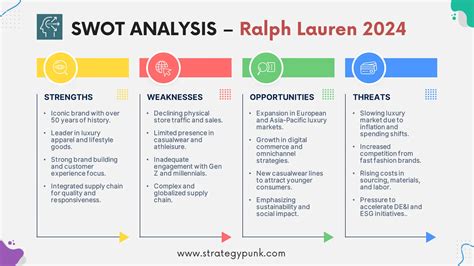 swot ralph lauren|Ralph Lauren SWOT Analysis.